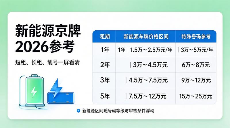 新能源车市场增长趋势