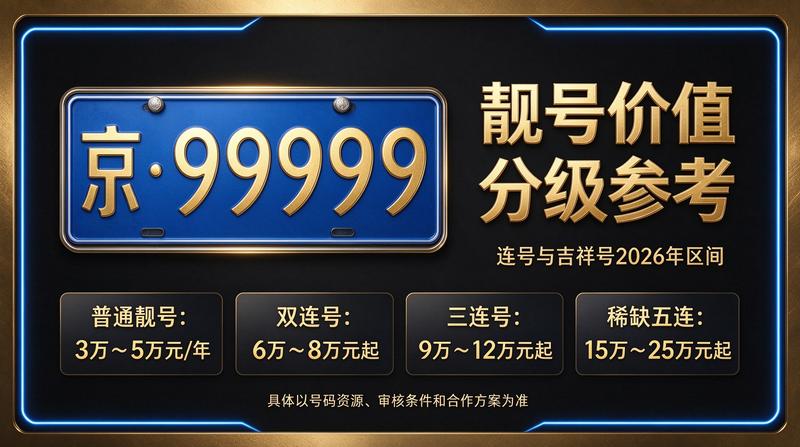 2026年北京指标租赁市场分析图